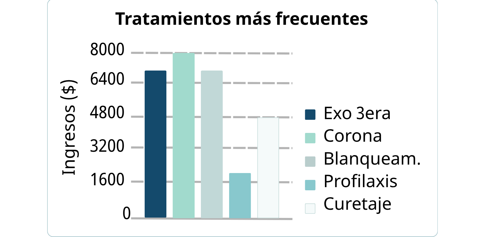 Billing & Revenue